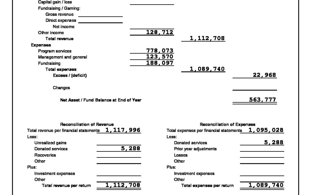 Valley United Way Form 990 – 2017c