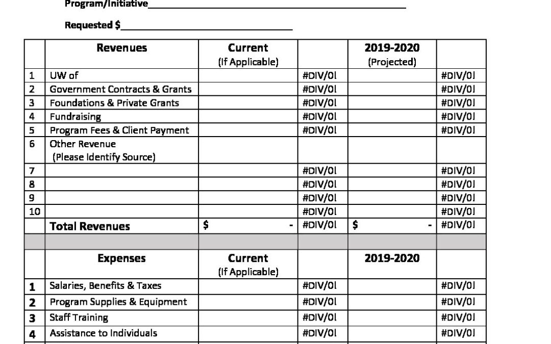 Proposed Budget 2019-2020